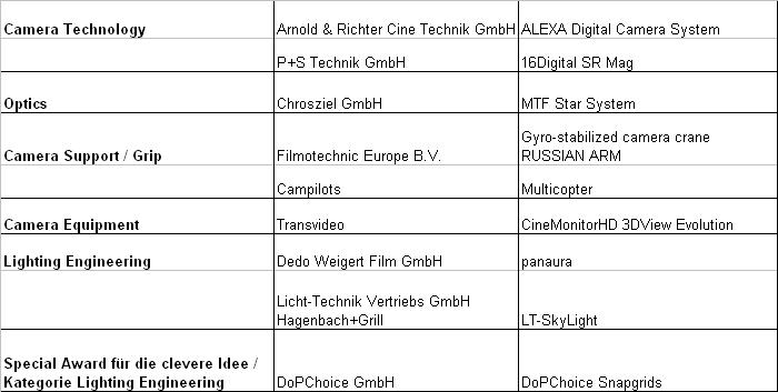cinecAward-Preistr�ger